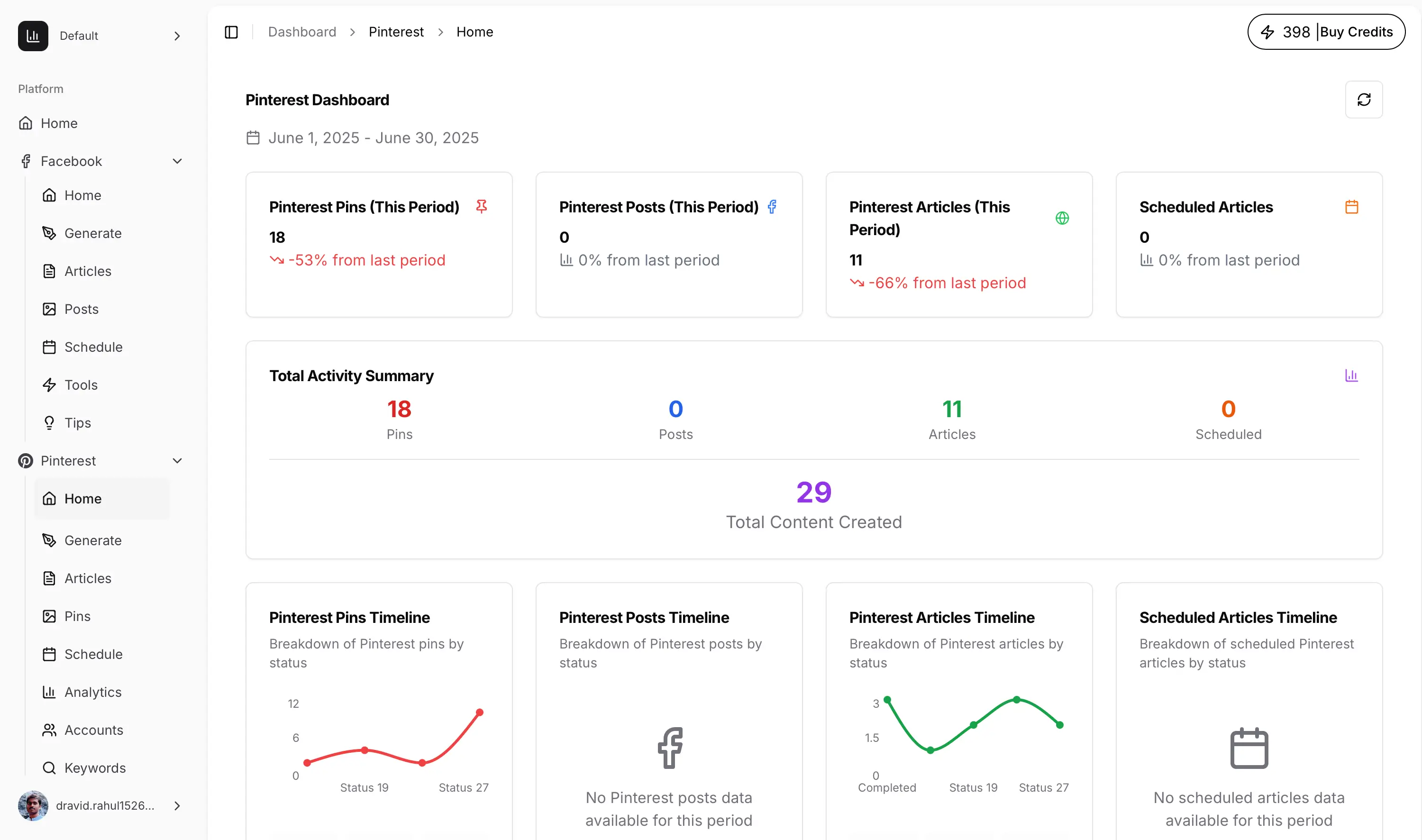 Niche Traffic Kit Dashboard